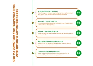 CDMO can take your drug development programme to next level