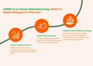 CDMO vs In House Manufacturing