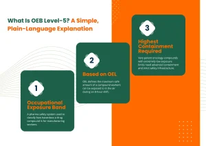 OEB-5