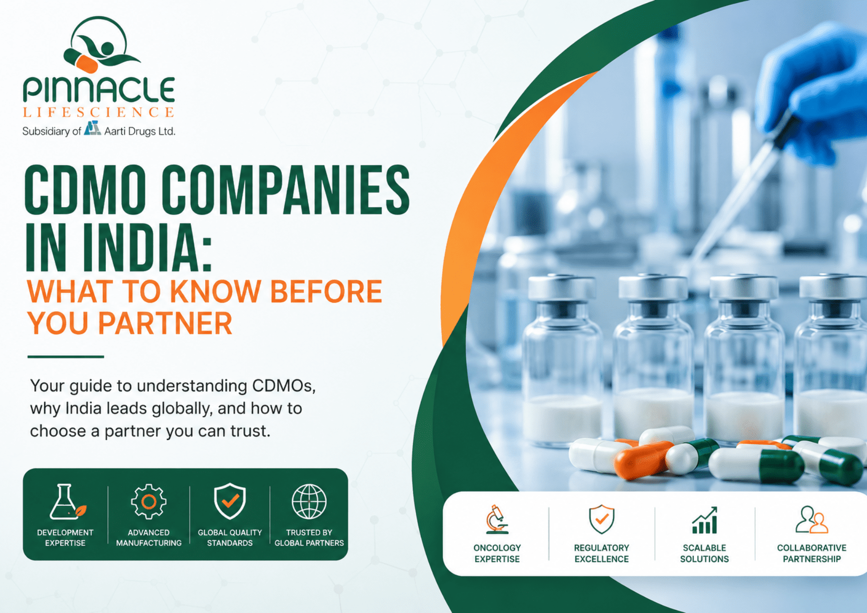 CDMO Companies in India